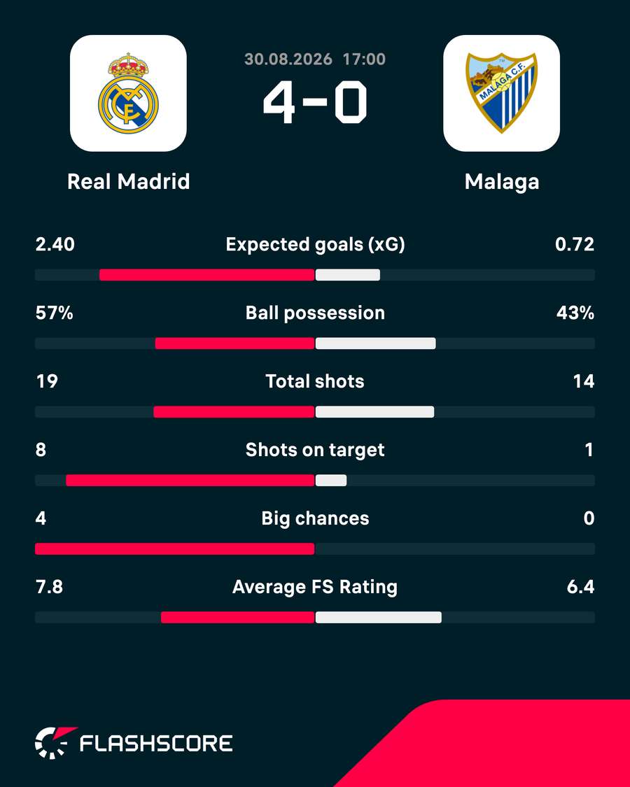 Key match stats Key match stats