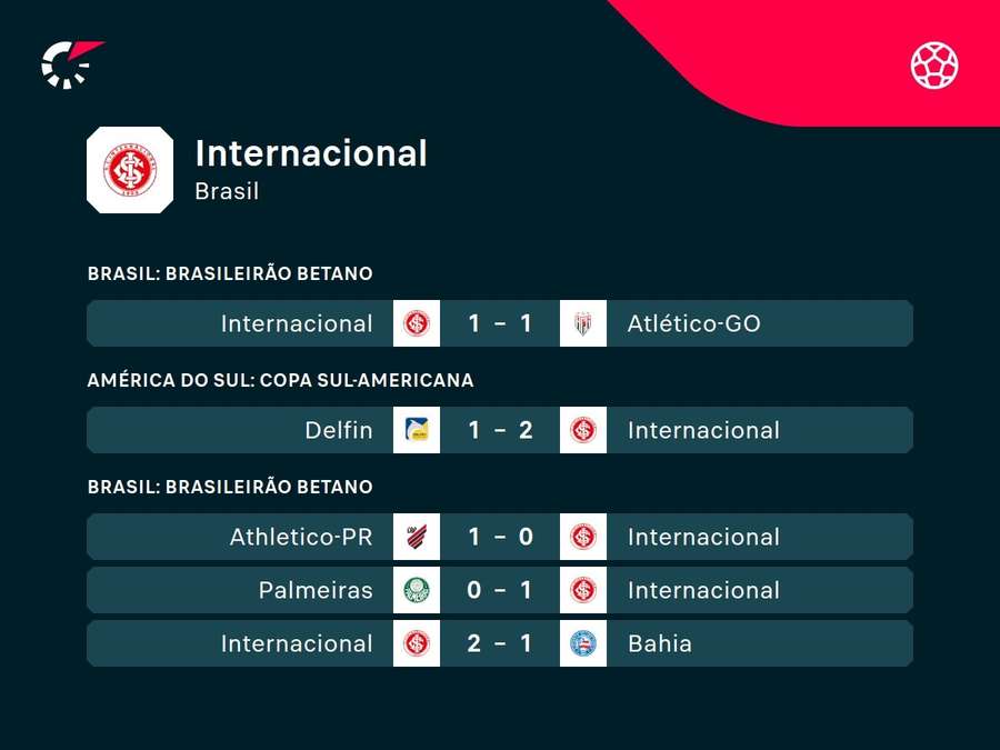 Últimos resultados da temporada Últimos resultados da temporada