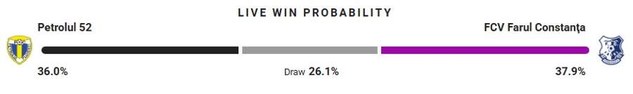 Probabilitate victorie