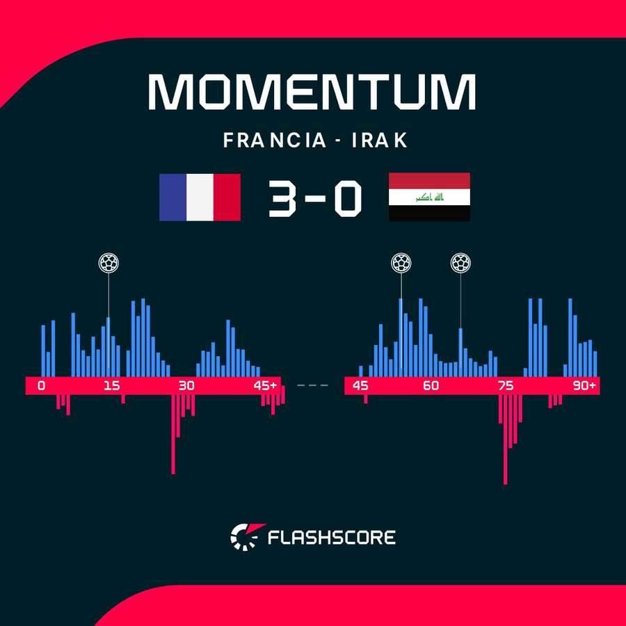 Alternativas en el dominio del Francia-Irak Alternativas en el dominio del Francia-Irak