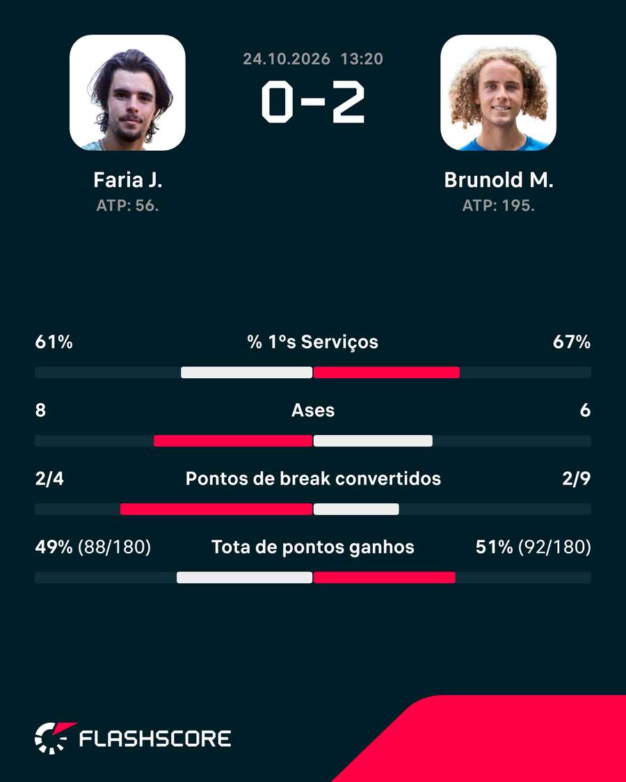 Os números da partida Os números da partida