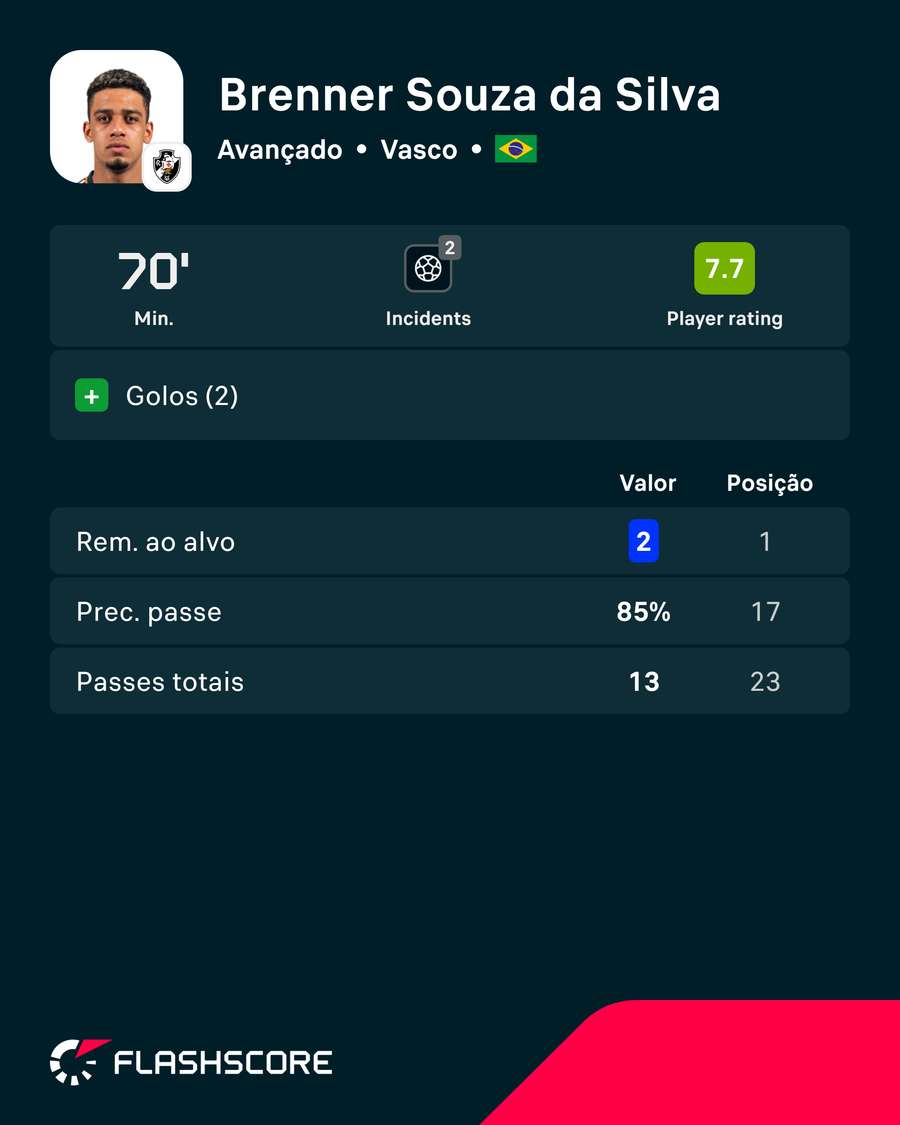 A exibição de Brenner A exibição de Brenner