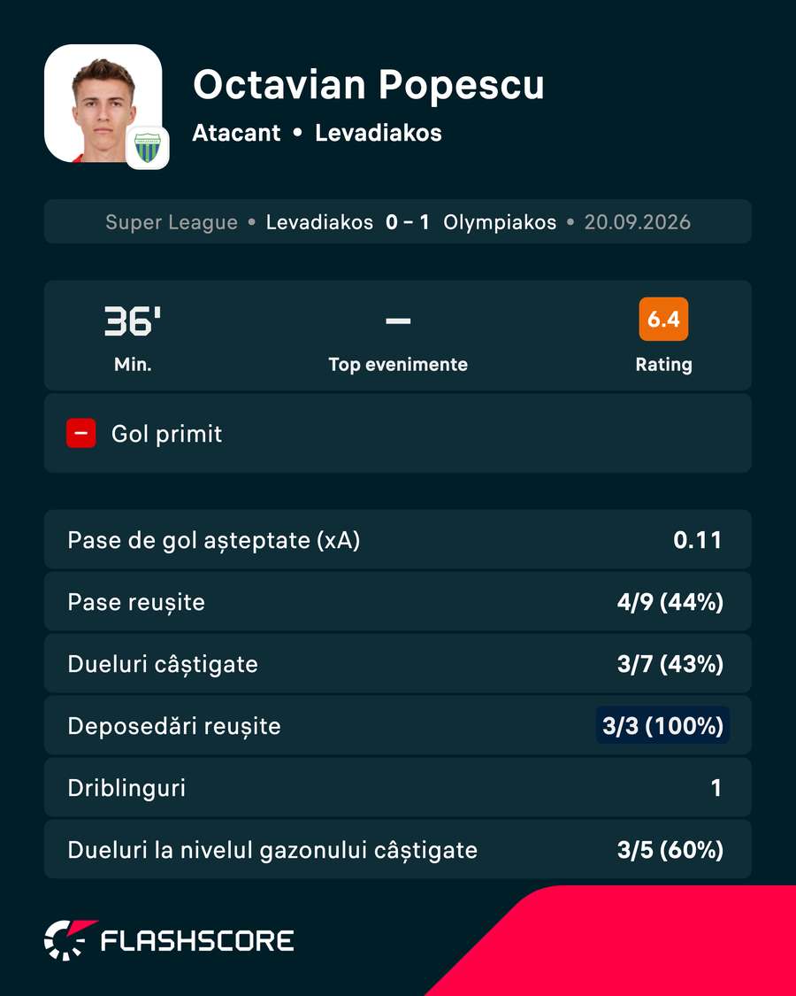 Cifrele lui Octavian Popescu Cifrele lui Octavian Popescu