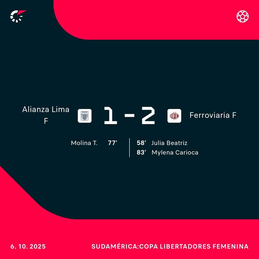Derrota de Alianza Lima