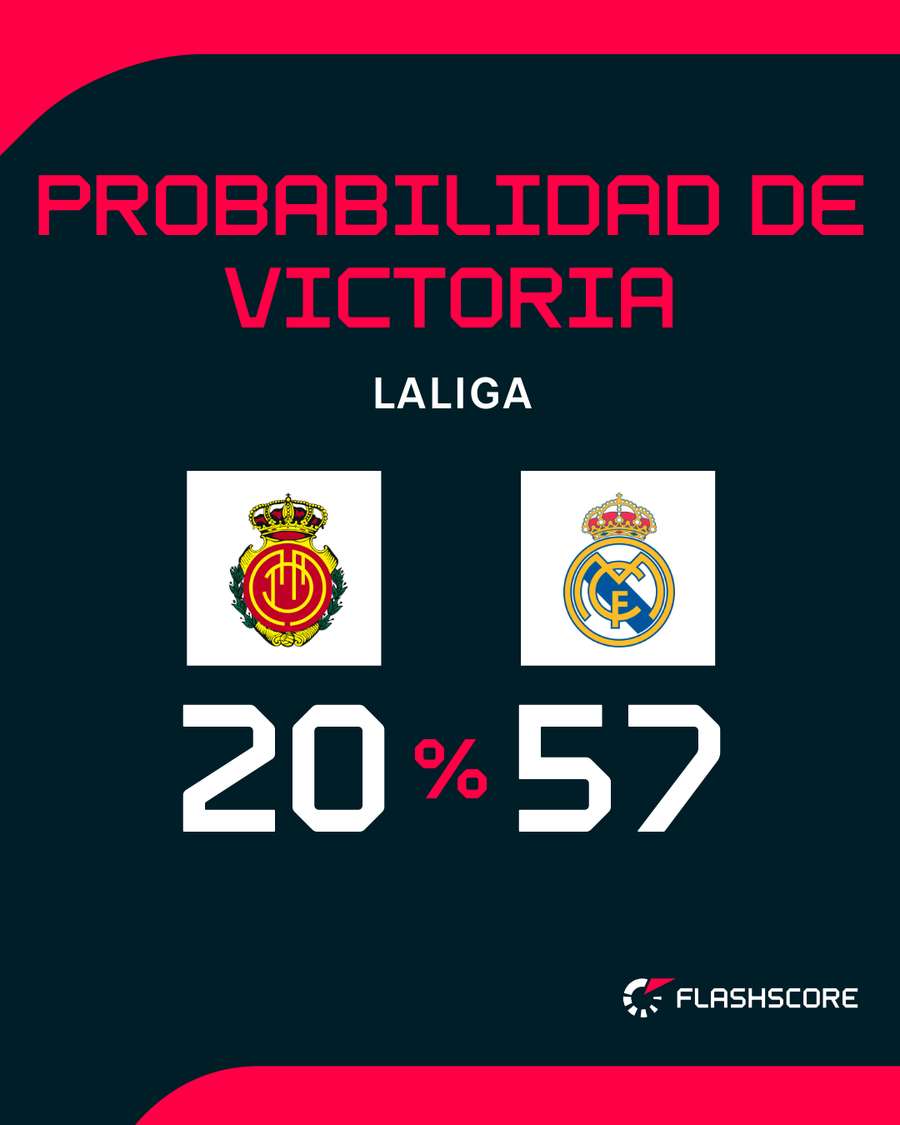 Opciones de ambos conjuntos