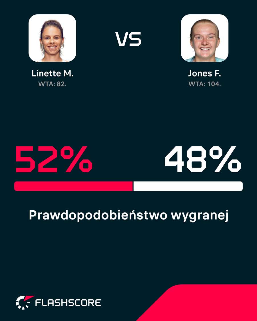 Prawdopodobieństwo wygranej