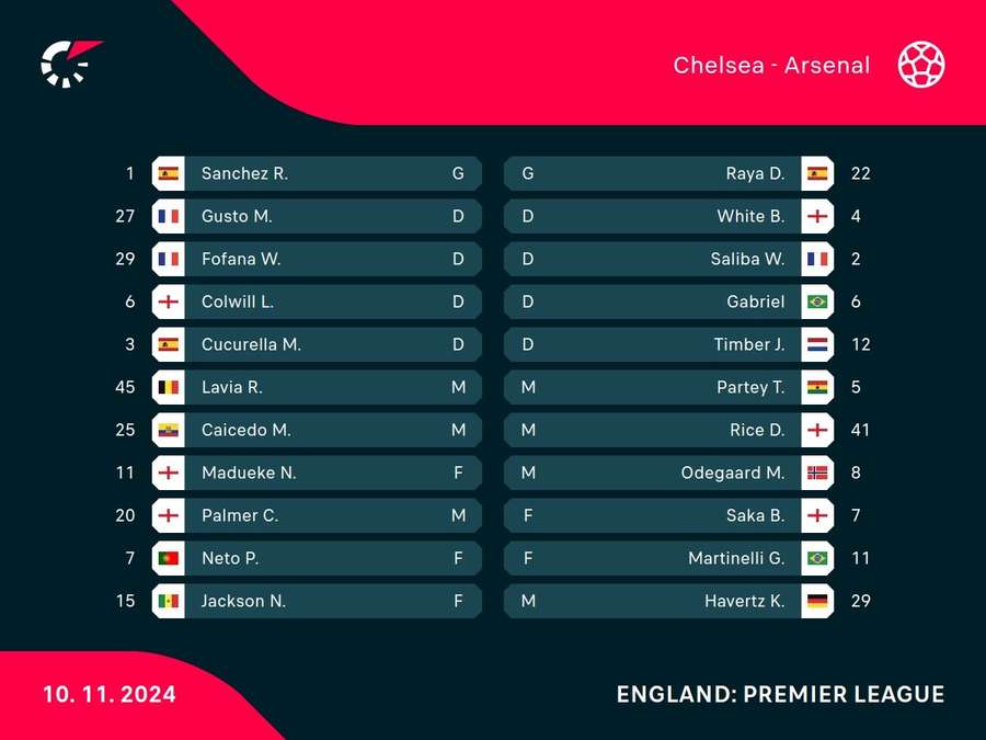 Starting XIs