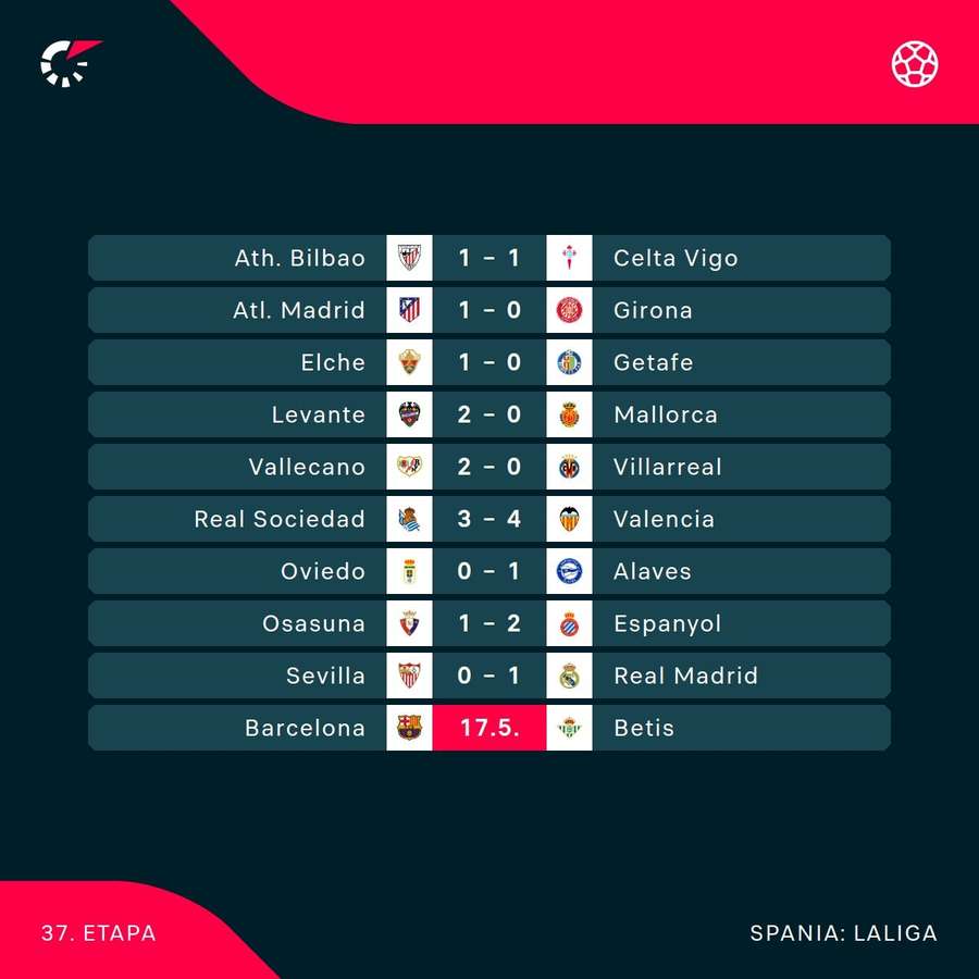 Rezultate LaLiga