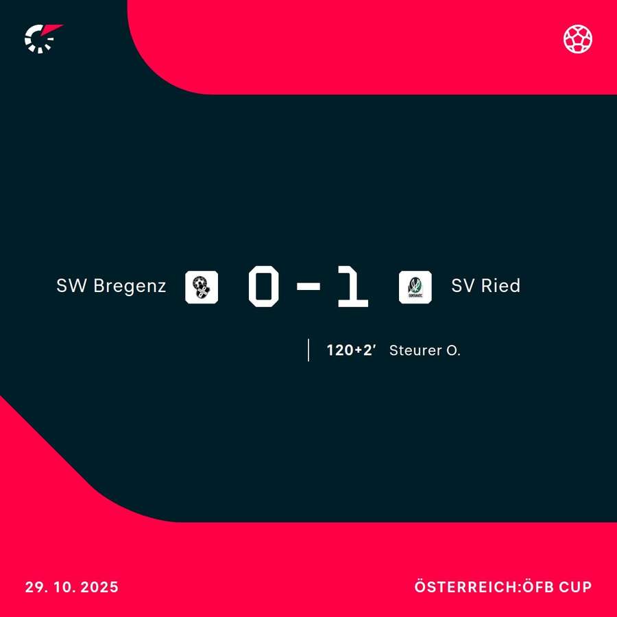 Steurer erzielt das Goldtor für Ried Steurer erzielt das Goldtor für Ried