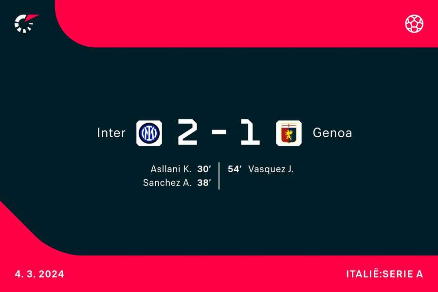 Goalgetters Inter-Genoa