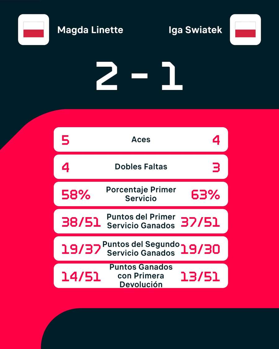 Los números del partido