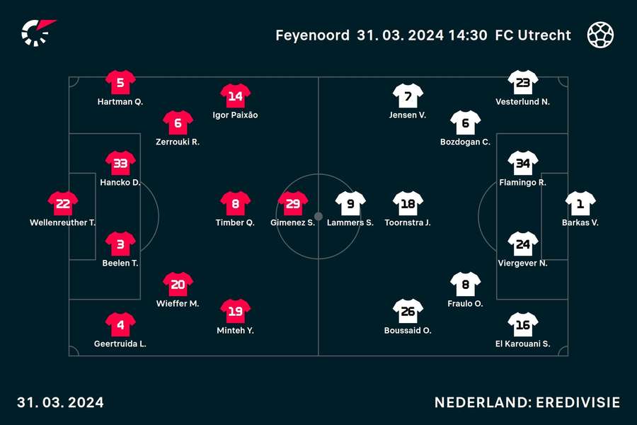 Line-ups Feyenoord-FC Utrecht