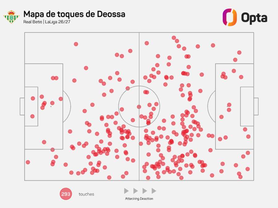 Mapa de toques Mapa de toques