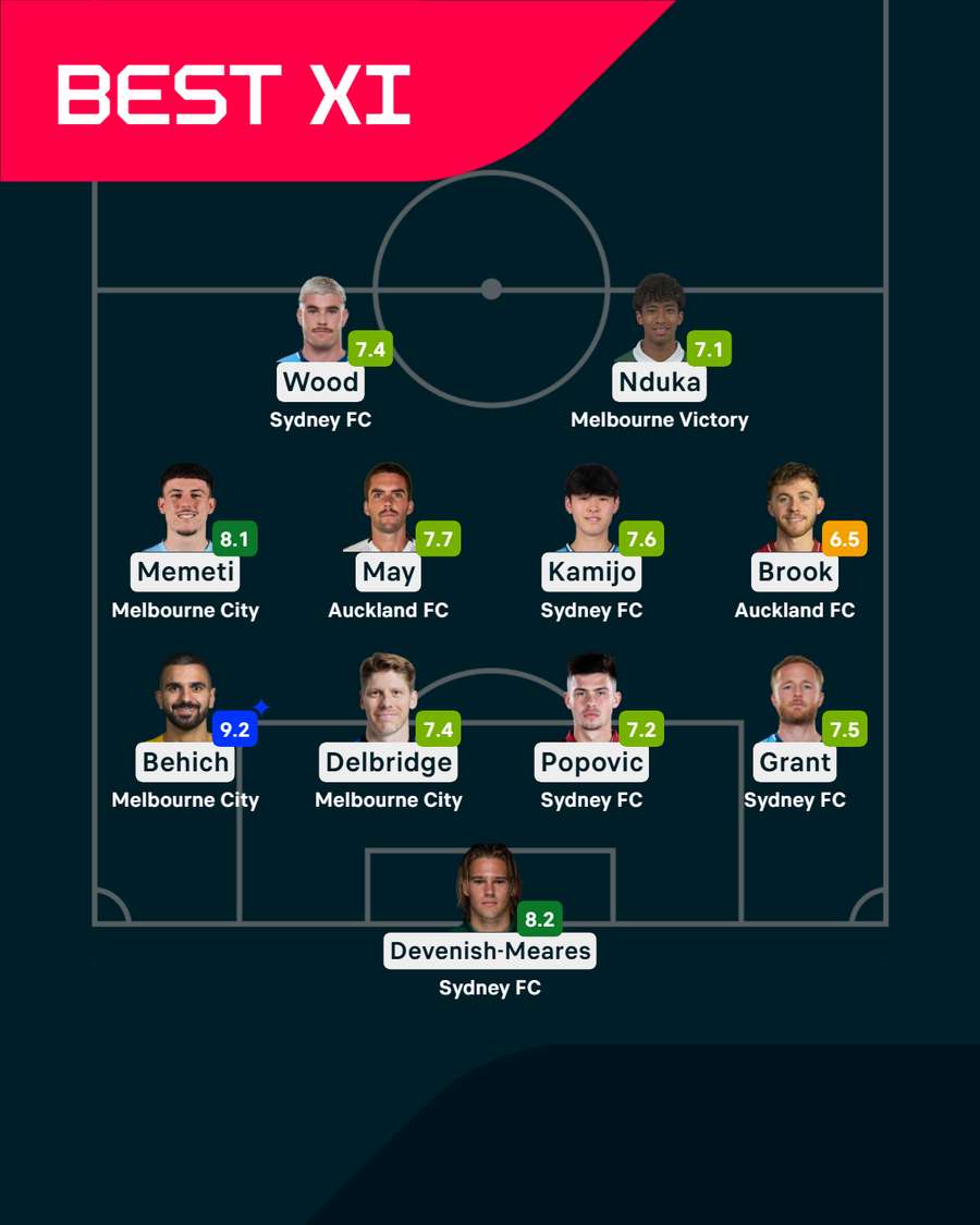 A-League Team of the Week