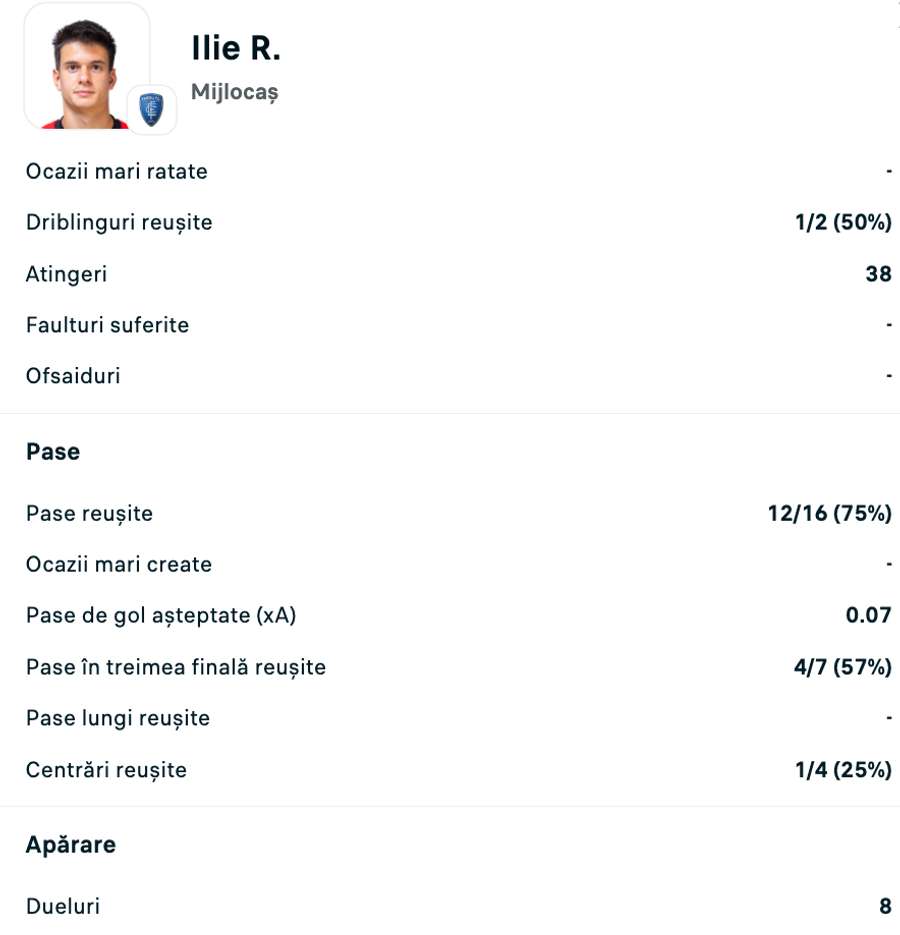Statistici Rareș Ilie