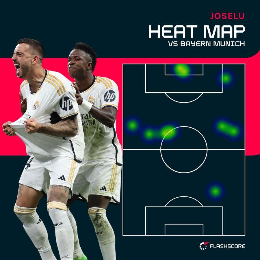 Harta termică a lui Joselu împotriva lui Bayern Munchen