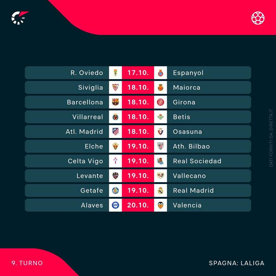 Il prossimo turno di Liga Il prossimo turno di Liga