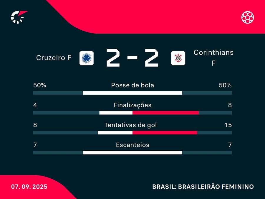 Números do jogo Números do jogo