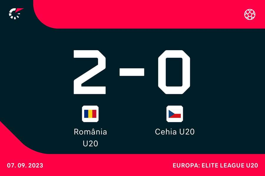 România U20 a debutat cu o victorie 