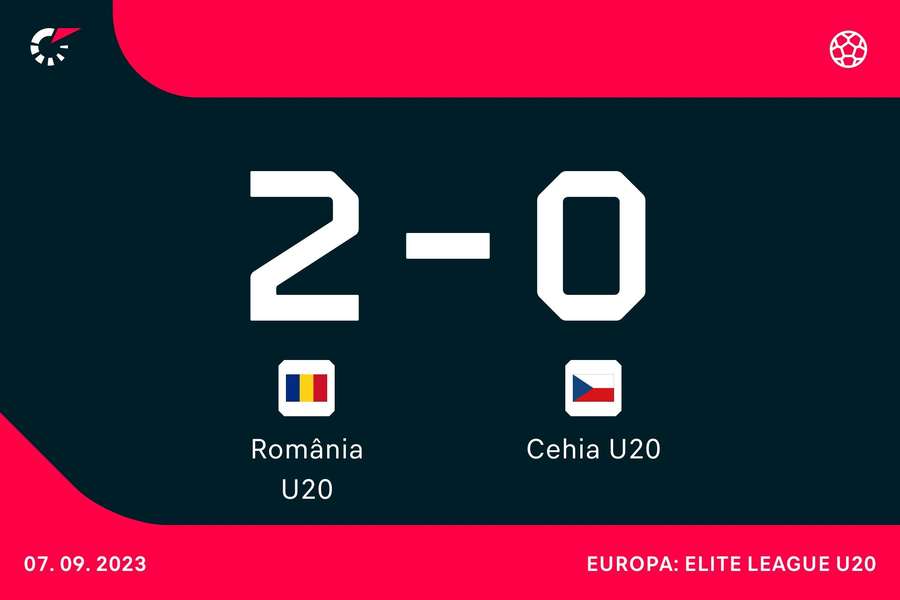 România U20 a debutat cu o victorie 