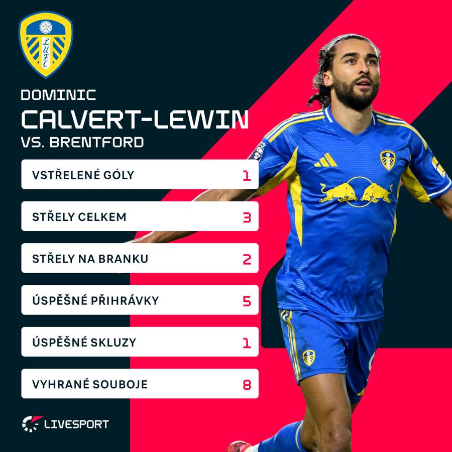 Statistiky Calvera-Lewina.