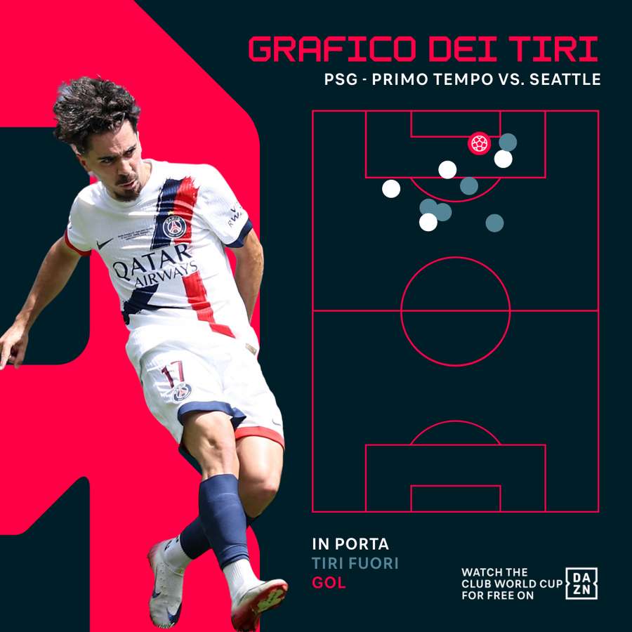 Il grafico dei tiri del PSG nel primo tempo