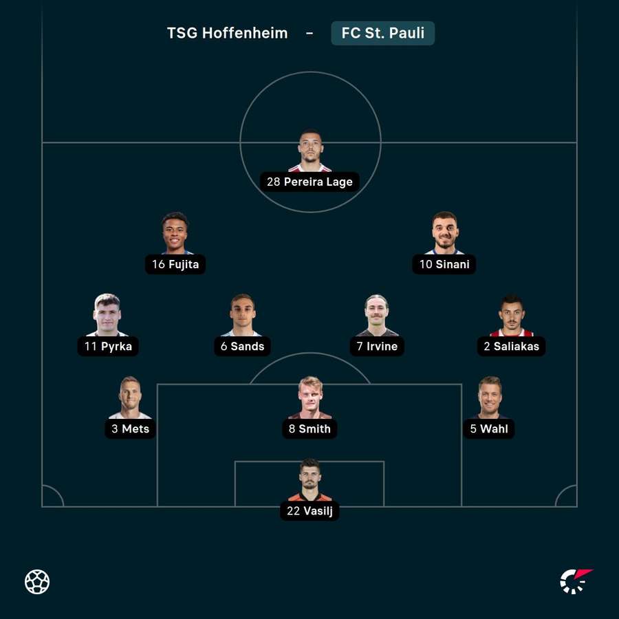 Die Aufstellungen von St. Pauli Die Aufstellungen von St. Pauli