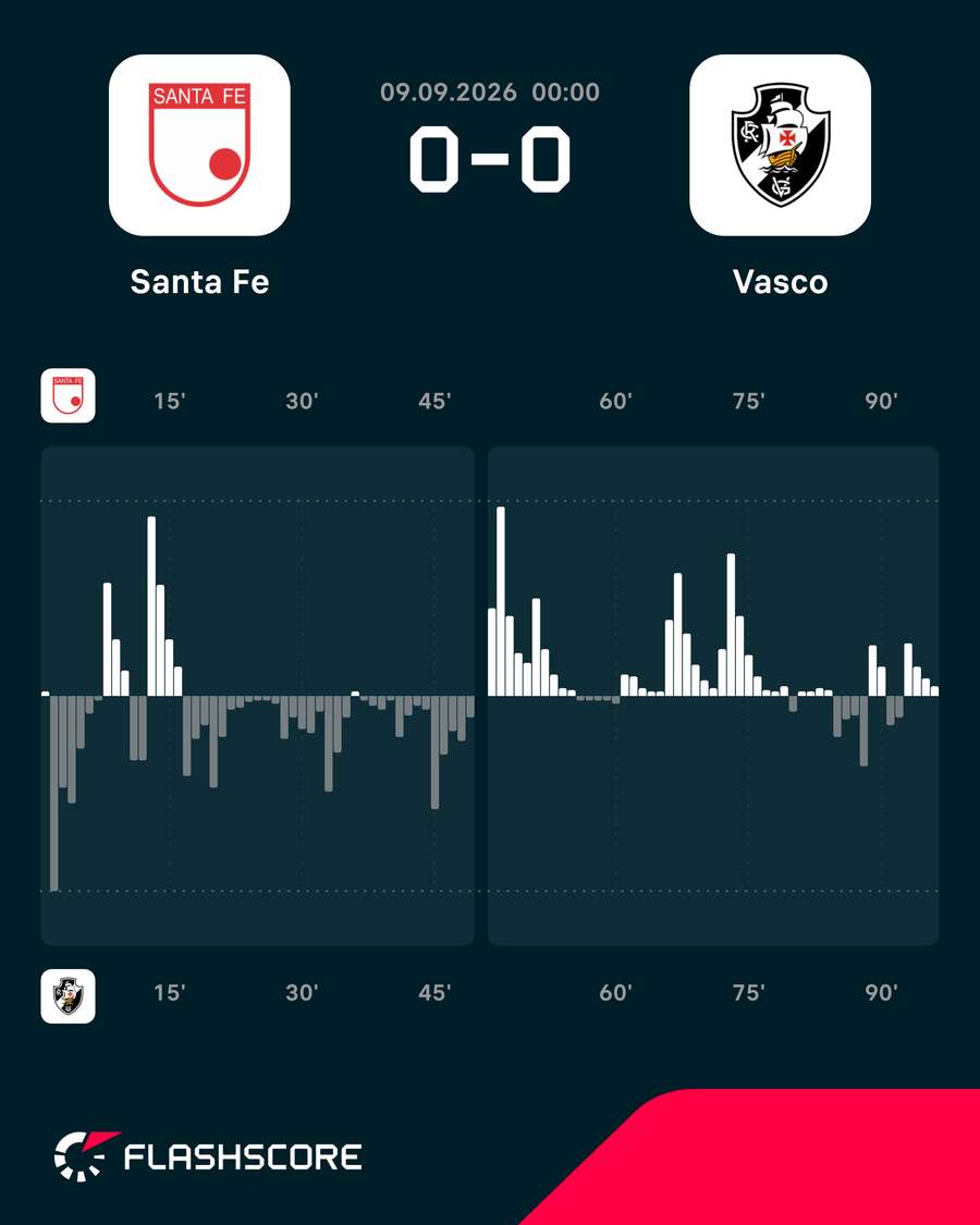 Dinâmica do jogo Dinâmica do jogo