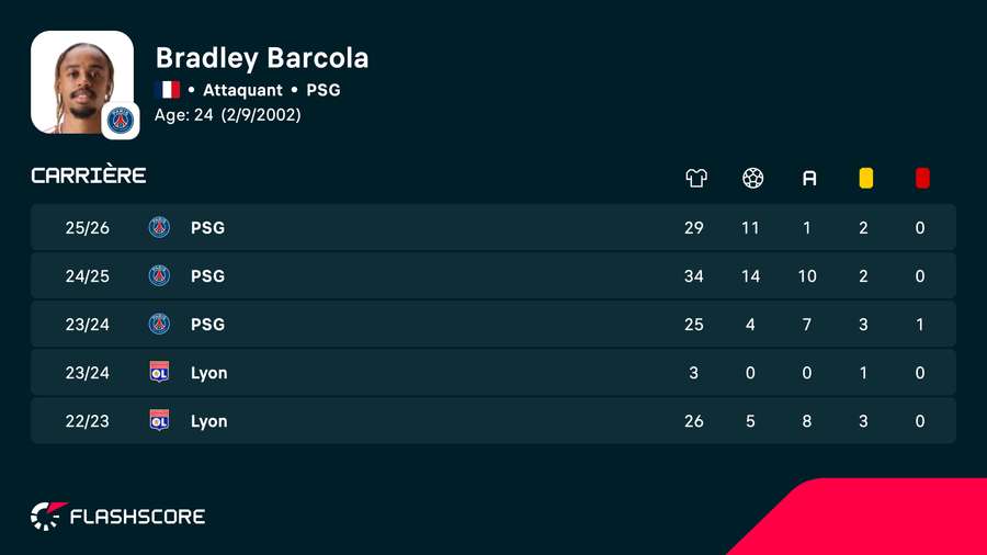 Cifrele lui Barcola Cifrele lui Barcola