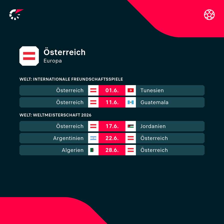 Österreichs Spielplan