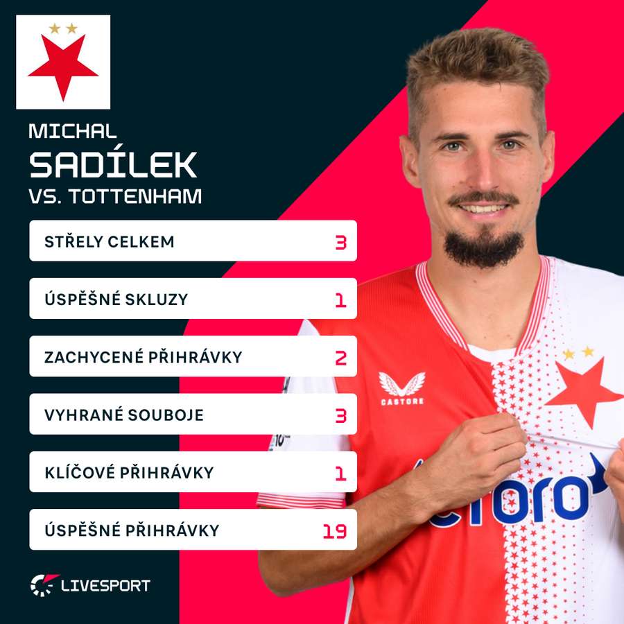 Sadílek a jeho statistiky proti Tottenhamu.