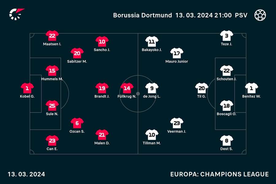 Opstellingen Borussia Dortmund-PSV