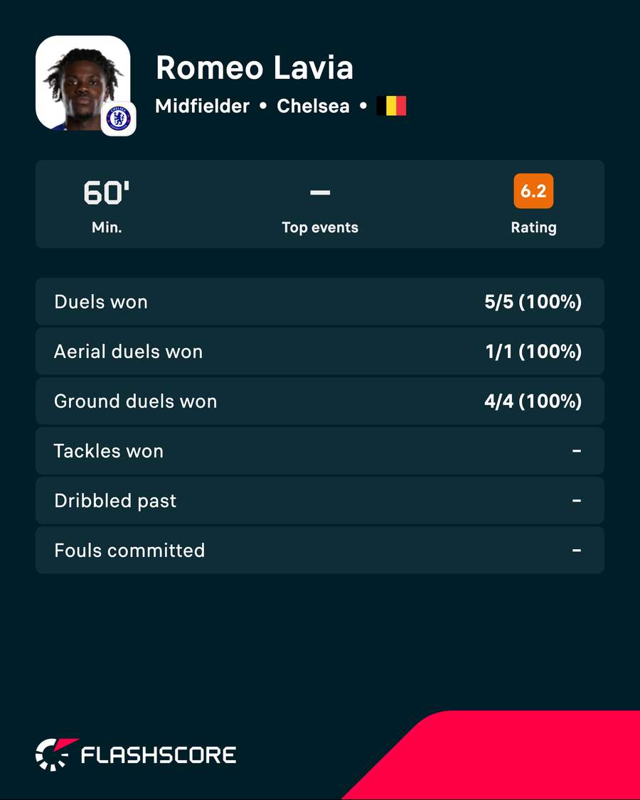 Romeo Lavia's match stats
