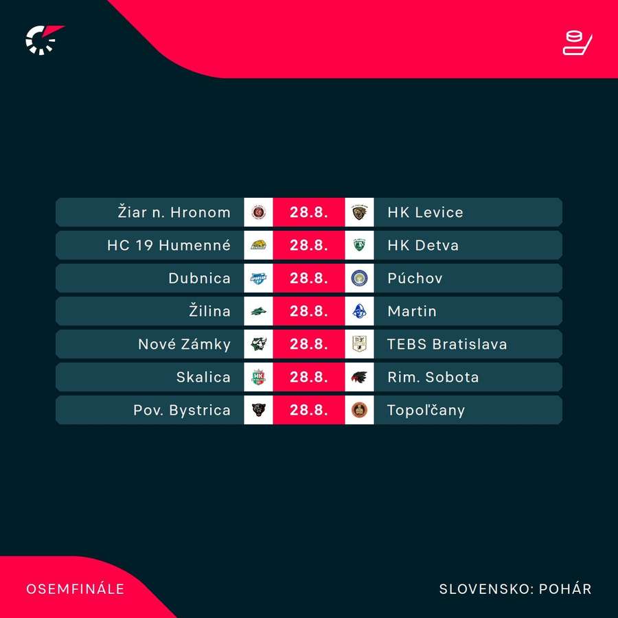Turnaj ponúkne zaujímavé merania síl. Turnaj ponúkne zaujímavé merania síl.