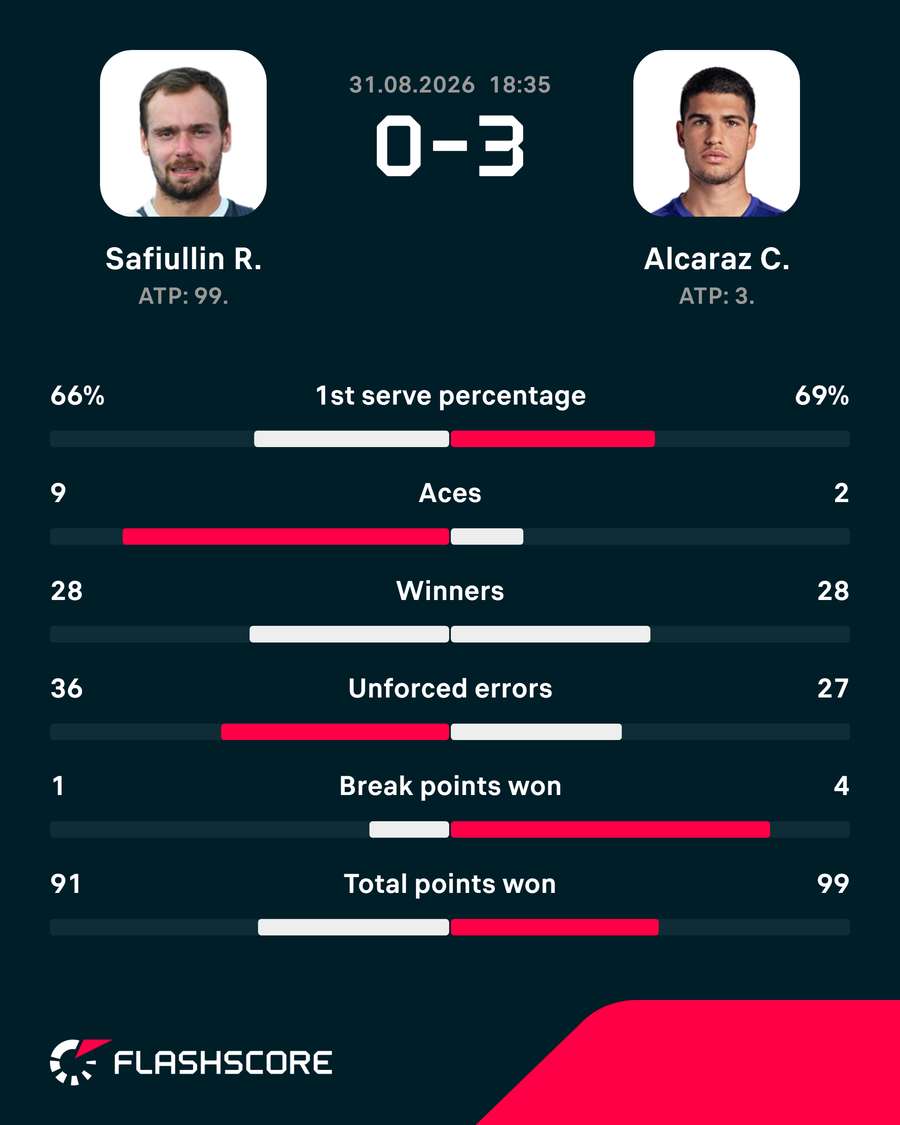 Match stats Match stats