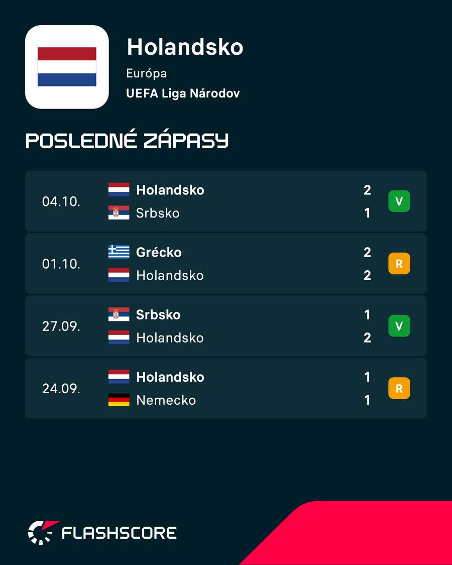 Posledné výsledky Holandska. Posledné výsledky Holandska.