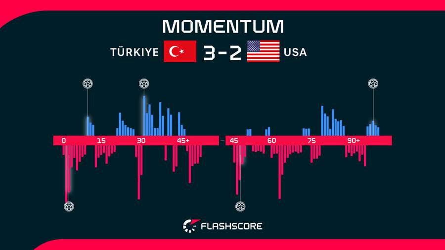 Momentum Momentum