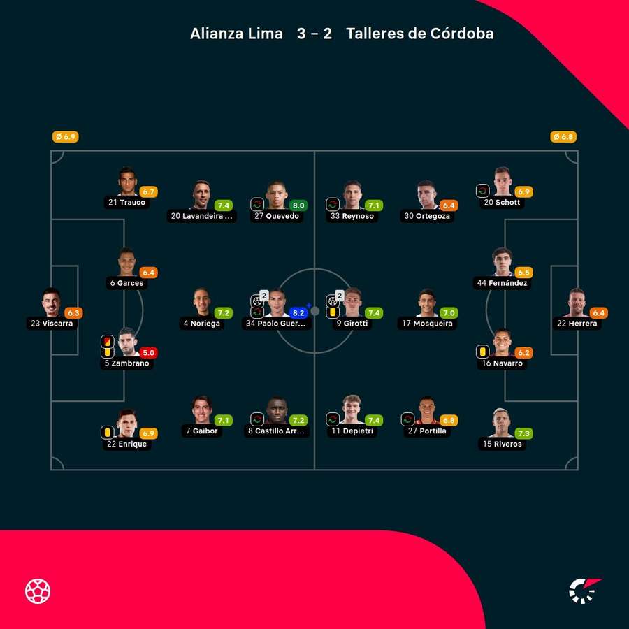 Las notas de los jugadores.