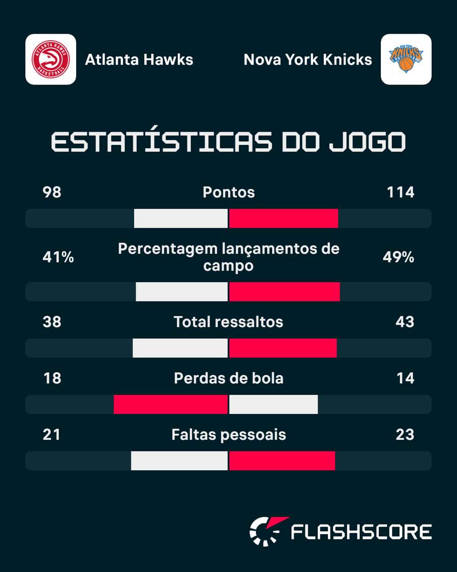 Os números da partida