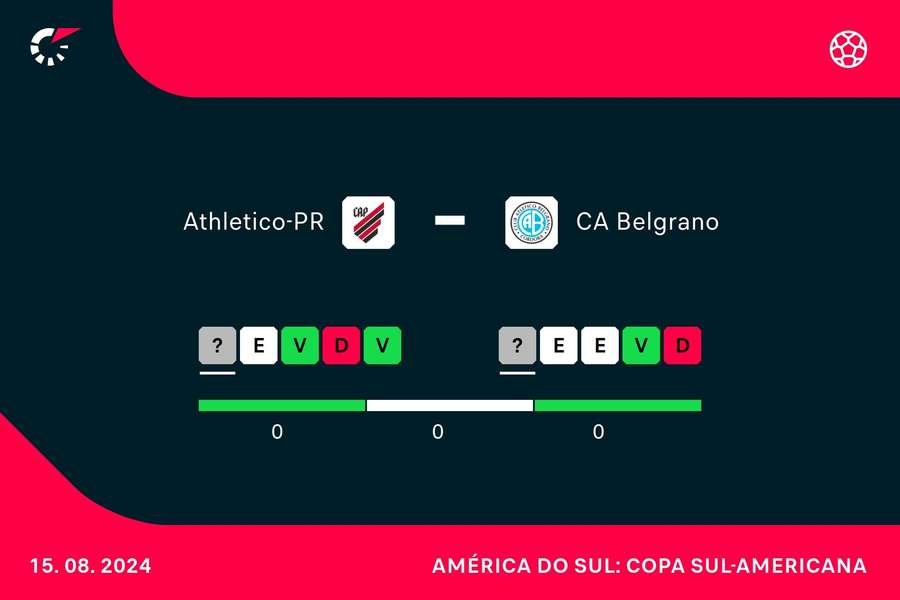 Como Athletico-PR e Belgrano chegam para o duelo desta quinta-feira (15)