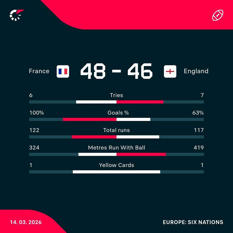 Key match stats Key match stats