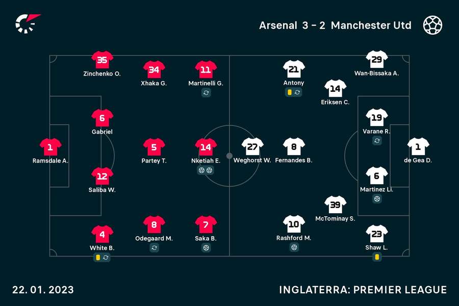 Onzes iniciais de Arsenal e Manchester United