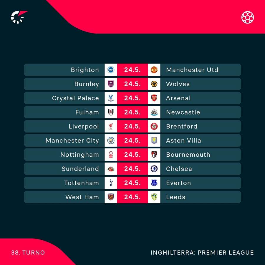Il turno di Premier League