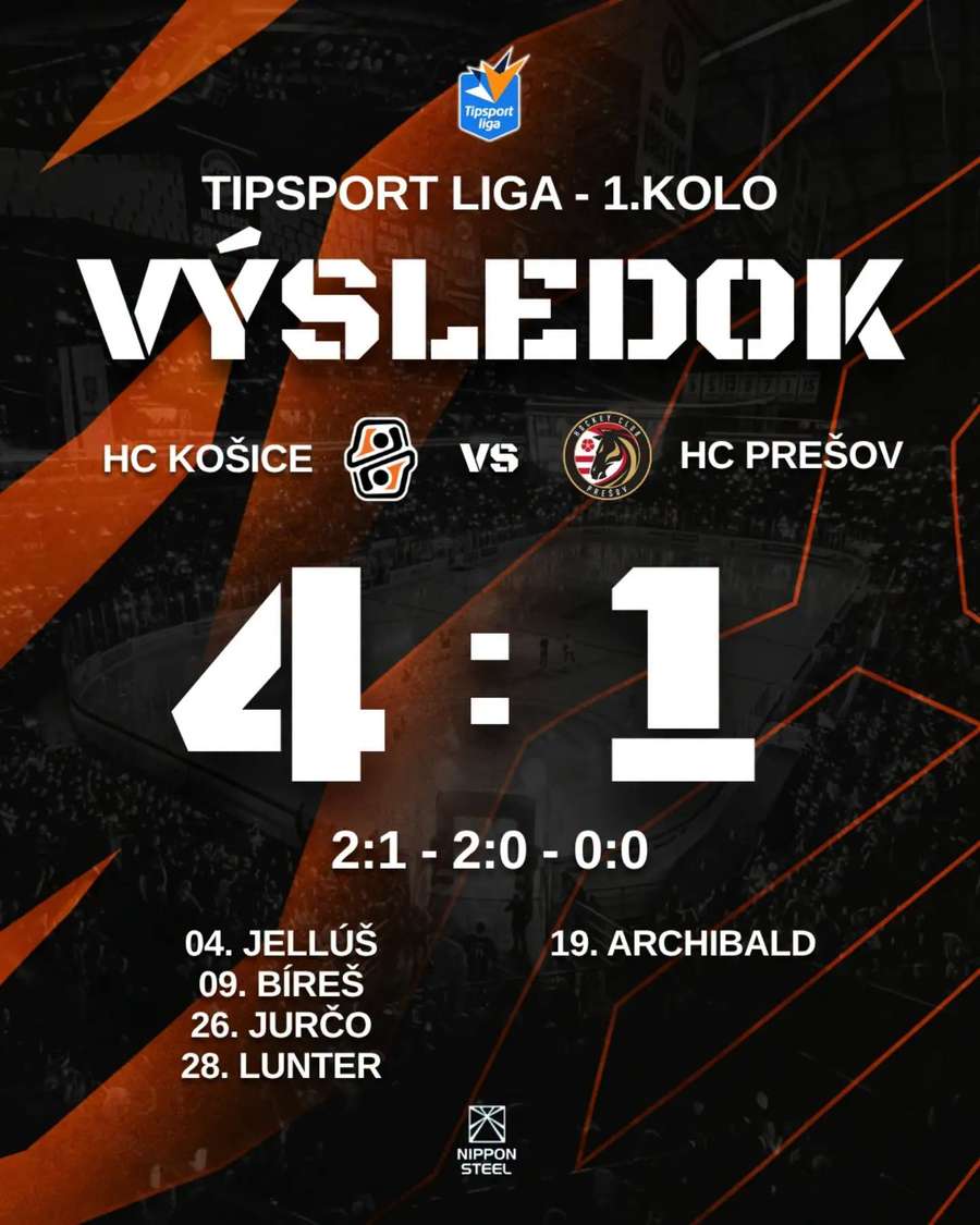 Košice na úvod sezóny zvíťazili. Košice na úvod sezóny zvíťazili.