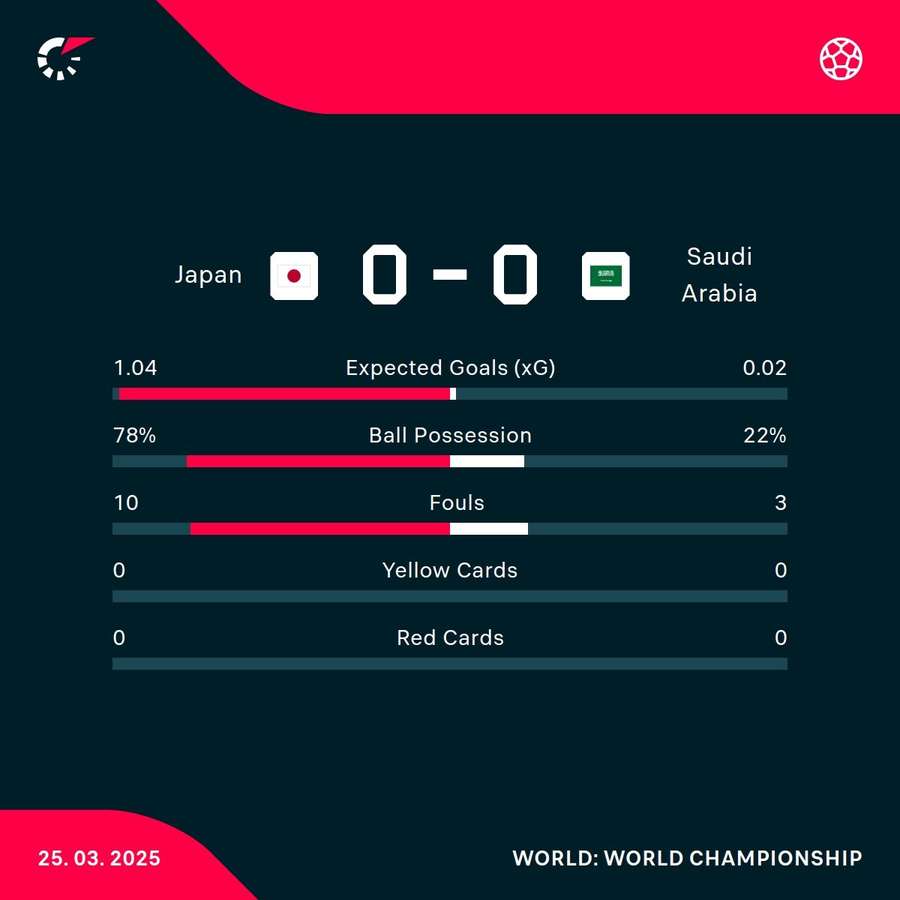 Key match stats Key match stats