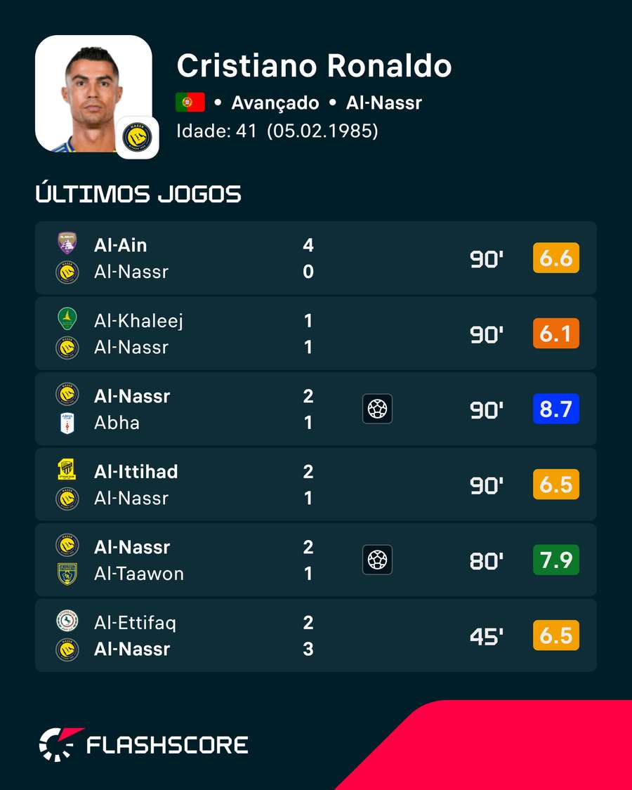 Os últimos jogos de Jorge Jesus Os últimos jogos de Jorge Jesus