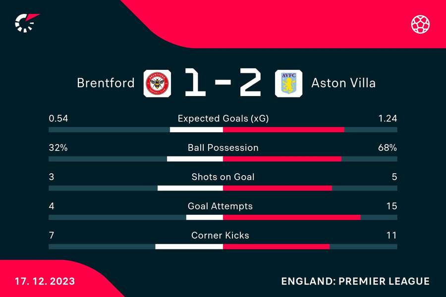 Match stats