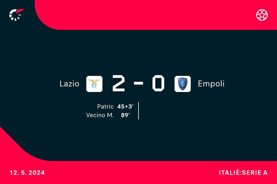 Goalgetters Lazio-Empoli