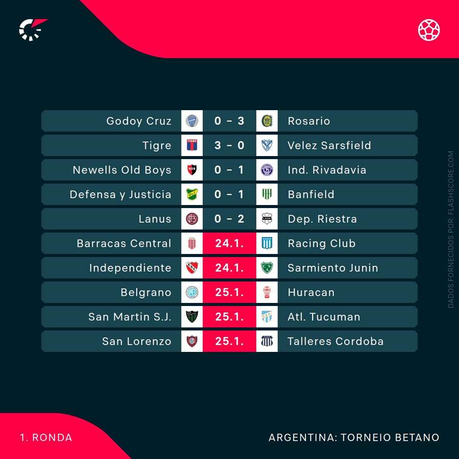 Os resultados da jornada