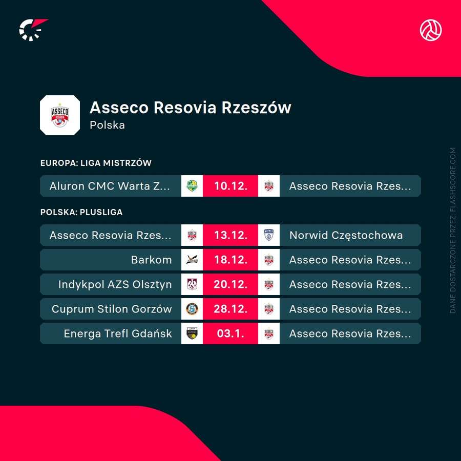 Terminarz najbliższych meczów Resovii Terminarz najbliższych meczów Resovii